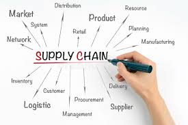 Basic Concepts of Supply Chain Management