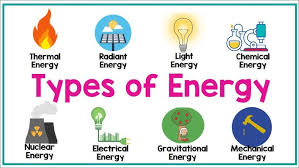 TYPES OF ENERGY | Physics Animation - YouTube