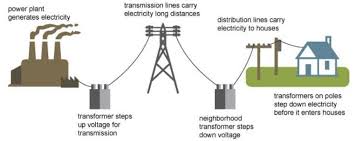 Components of a typical power system | Download Scientific Diagram