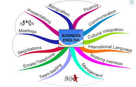 Business English (BE) is a specialized form of English tailored for professional and workplace contexts. It equips learners with the language skills needed for effective business communication, including meetings, negotiations, presentations, emails,