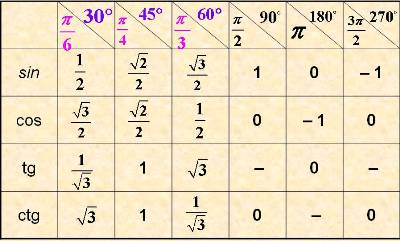 2р